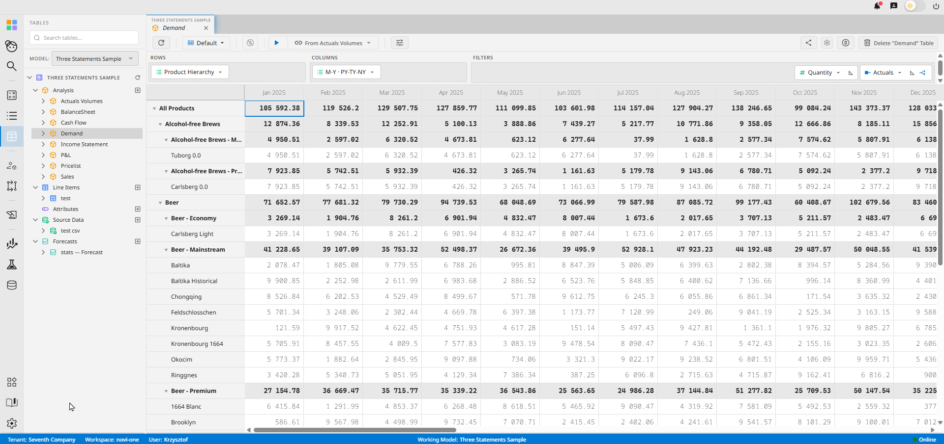 A Novi D-Table grid: the cell surface where fill, resize and unit-aware entry now work.