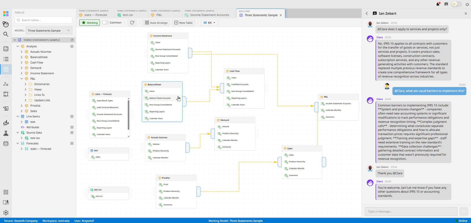 The Novi modelling canvas: a visual link-graph connecting dictionaries with live lineage, alongside an active CLARA conversation.