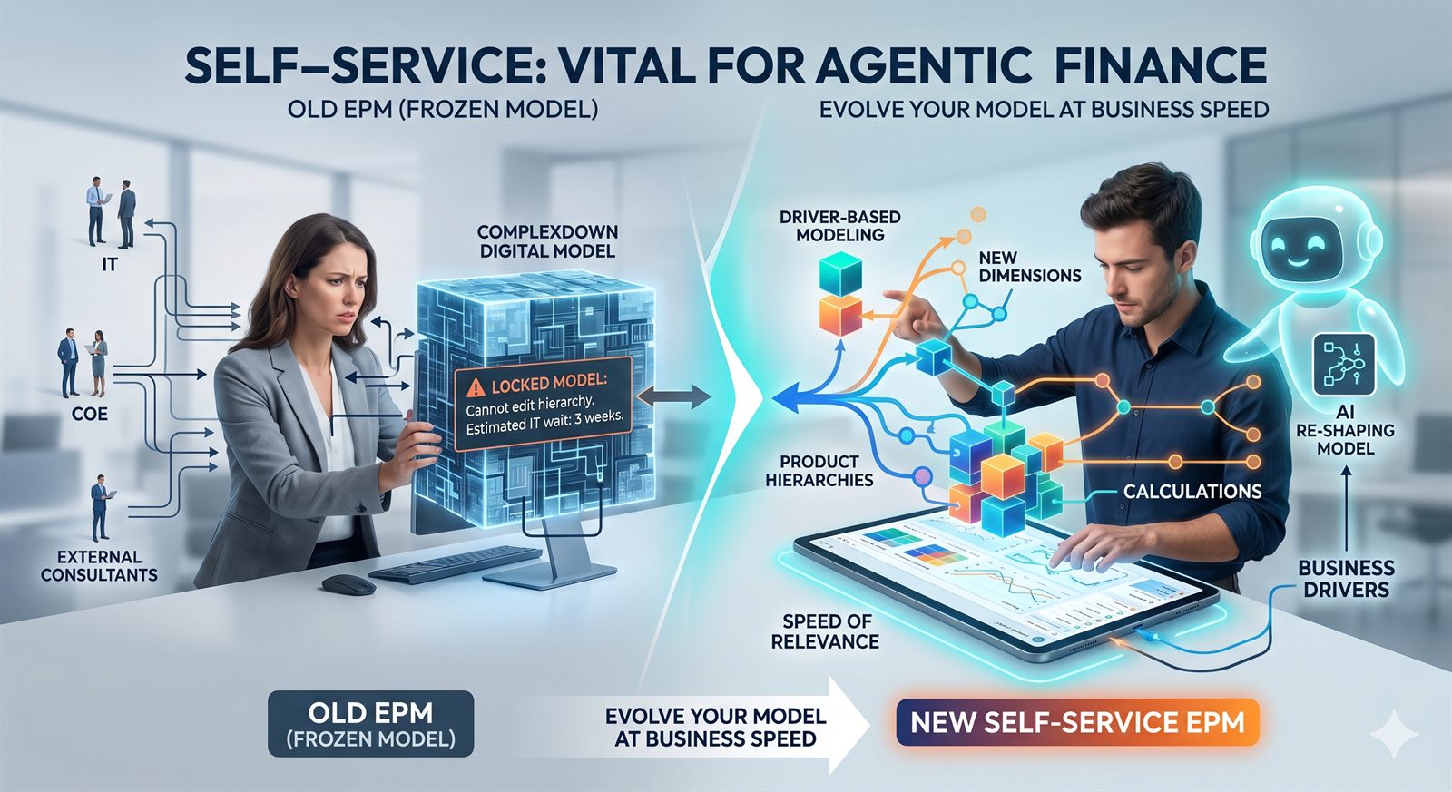 What self-service in EPM actually means: re-shaping the model itself at the speed the business changes
