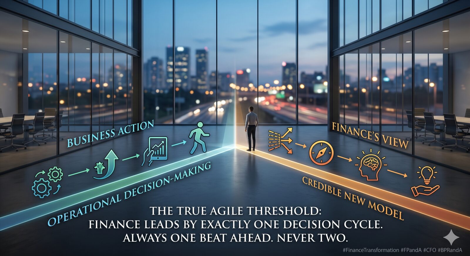 The Threshold. Finance leads operational decisions by exactly one cycle: one beat ahead, never two